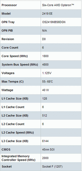 processor opteron 2419 EE